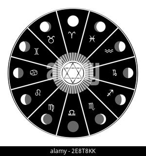 Round frame with zodiac signs, horoscope symbol, phases of the moon and pentagram in the middle Stock Vector