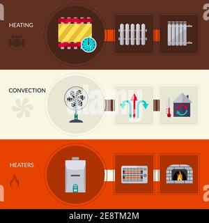 Heating and convection horizontal flat banners set isolated vector illustration Stock Vector
