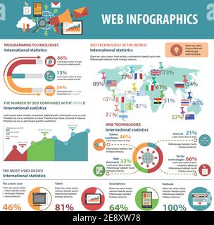 webpages as graphs - cool html visualizer applet —... Web infographics set with seo charts and website design elements vector ...