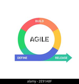 AGILE icon methodology vector development. Scrum agile flexible software logo concept Stock Vector