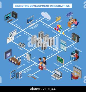 Isometric development infographics with web designing site map cloud technology data center mobile application icons flat vector illustration Stock Vector