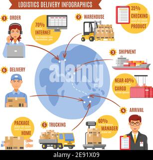 logistics delivery infographics with description of work from order to arrival step by step and percentage ratio vector illustration Stock Vector