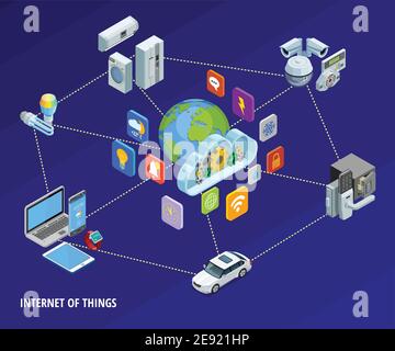 Internet of things iot smart home concept isometric banner with remote control lighting car and climate vector illustration Stock Vector