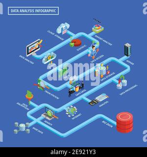 Big data access analysis process and safe storage internet security technologies isometric flowchart bright blue background vector illustration Stock Vector