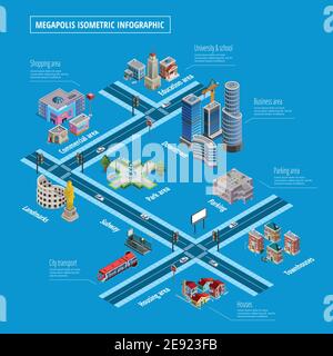 Megapolis multilevel infrastructure elements isometric infohraphic layout poster with shopping business residential and recreational areas vector illu Stock Vector