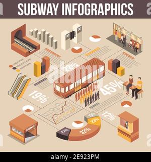 Subway isometric infographics elements with tunnel turnstiles escalator railcar passengers and cashier selling tickets vector illustration Stock Vector