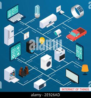 Iot internet of things household control comfort and security isometric flowchart icon design banner abstract vector illustration Stock Vector