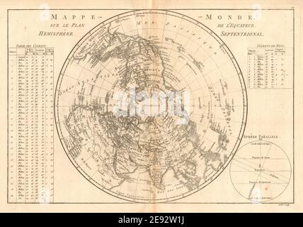 Mappe-monde sur le plan de l’Equateur, hemisphere Septentrional. BONNE 1787 Stock Photo