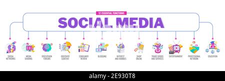 12 essential function of Social Media. Infographics banner Stock Vector
