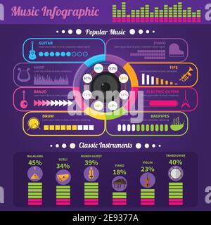 Popular music stylish infographic flat poster with instruments ...