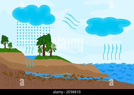 How to Draw easy Water Cycle Diagram | Beautiful Water Cycle of a school  project | step by step - YouTube