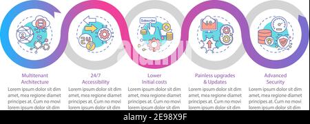 SaaS benefits vector infographic template Stock Vector
