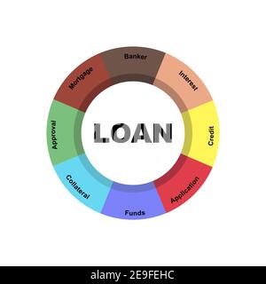 Diagram concept with Loan text and keywords. EPS 10 isolated on white background Stock Vector