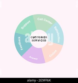 Diagram concept with Customer Services text and keywords. EPS 10 isolated on pink background Stock Vector