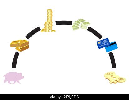 Evolution money chart, illustration business evolution technology, money cash development, exchange and golden coin, finance innovation and cryptocurr Stock Vector