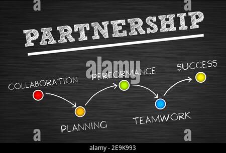 Partnership business consult Stock Photo