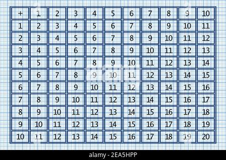 Addition tables. School vector illustration with blue cubes on grid paper background. Poster for kids education. Maths child poster. Stock Vector