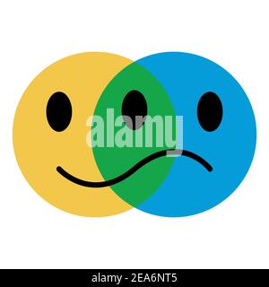 icon emoticon concept of emotions, joy and sadness, vector symbol of the emotional state person, fun and longing Stock Vector