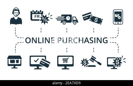 Online Purchasing icon set. Collection contain pack of pixel perfect creative icons. Online Purchasing elements set. Stock Vector