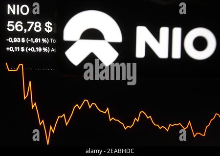 Ukraine. 08th Feb, 2021. In this photo illustration a NIO logo of a Chinese car manufacturer is seen on a mobile phone screen in front of the stock price and graph. Credit: SOPA Images Limited/Alamy Live News Stock Photo