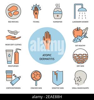 Atopic dermatitis symptoms and treatment banner in line style. Skin allergy medical poster template. Vector illustration. Stock Vector