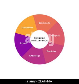 Diagram concept with Business Intelligence text and keywords. EPS 10 isolated on white background Stock Vector