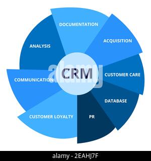 crm with element documentation acquisition customer care database pr customer royalty communication analysis diagram infographic with flat style Stock Vector
