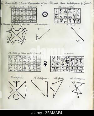 Illustration of kabbalah in an ancient alchemy text Stock Photo