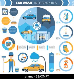 24 hours car wash attendant full service cycle with soft nylon bristle infographic presentation abstract vector illustration Stock Vector