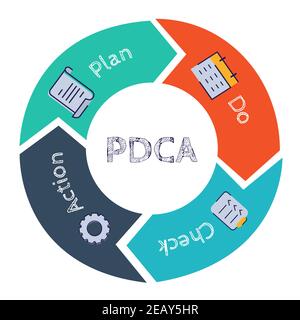 PDCA circle diagram infographic with flat style Stock Vector