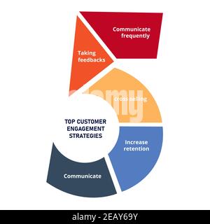 top 5 top customer engagement strategies diagram infographic with flat style Stock Vector