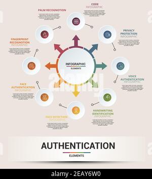 Infographic Authentication template. Icons in different colors. Include Code, Palm Recognotion, Fingerprint Recognotion, Face Authentication and Stock Vector
