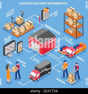 Logistics and delivery infographics layout with client workers scoreboard with online information trucks and warehouse  isometric icons vector illustr Stock Vector