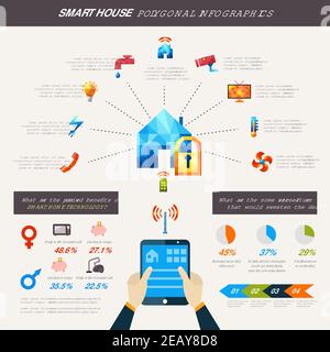 Smart house infographics set with remote control system polygonal icons and charts vector illustration Stock Vector