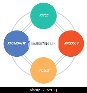 marketing mix diagram infographic with flat style Stock Vector