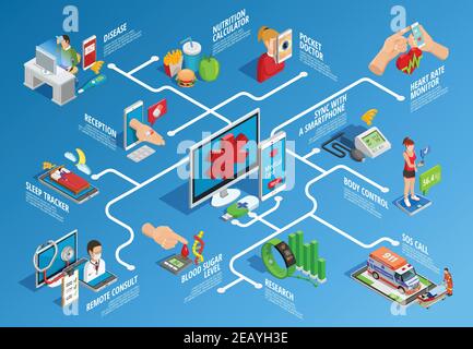 Digital health isometric infographics with various modern devices and procedures of medical care isolated vector illustration Stock Vector