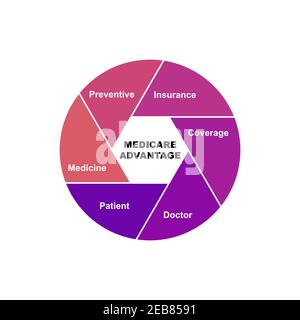 Diagram concept with Medicare Advantage text and keywords. EPS 10 isolated on white background Stock Vector
