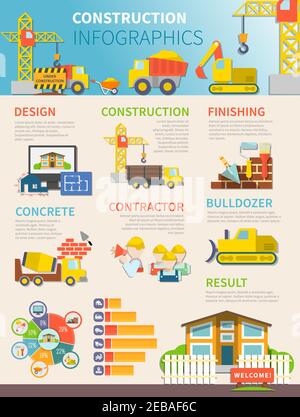 Flat construction infographic template with processes of building planning production completion vehicles workers and tools vector illustration Stock Vector