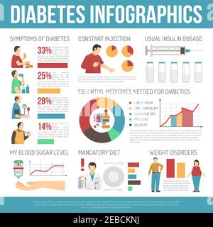 Diabetes infographics layout with information about weight disorders mandatory diet insulin dosage flat vector illustration Stock Vector