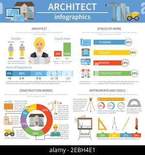 Architect infographics flat layout with  information about instrument and tools  stages of work and hourly rate vector illustration Stock Vector