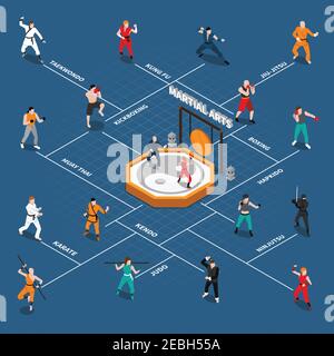 Isometric flowchart with people fighters doing various types of eastern and european martial arts vector illustration Stock Vector