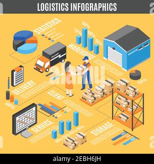 Logistics isometric infographics with processes of storage transportation delivery and distribution isolated vector illustration Stock Vector