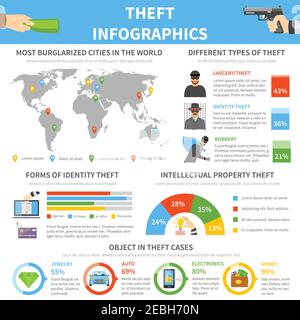 Crime flat infographic template with different types of theft and popular objects for stealing vector illustration Stock Vector