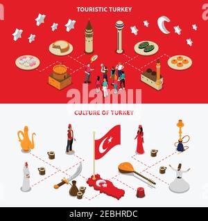 Turkish culture and touristic attractions 2 isometric horizontal banners with tea coffee sweets and mosque Stock Vector