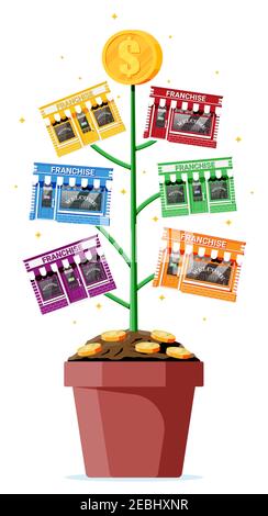 Successful franchise business money tree. Franchising shop building or commercial property. Real estate business promotional, sme. Selling buying new business. Flat vector illustration Stock Vector