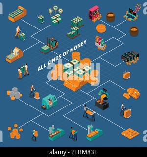 Business industry isometric flowchart with manufacturing different kinds of money production equipment and workers isolated vector illustration Stock Vector