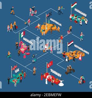 Travel people isometric flowchart with tourists different countries their citizens and famous sights vector illustration Stock Vector