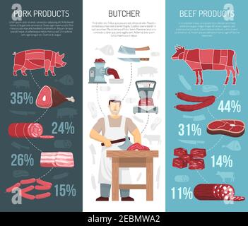 Meat products vertical banners with scheme butchering pigs and cows ready meat specialities icons and  butcher splitting carcass flat vector illustrat Stock Vector
