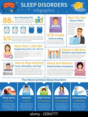 Sleep disorders infographics with common sleeping problems paralysis snoring teeth grinding with people characters and alarms vector illustration Stock Vector