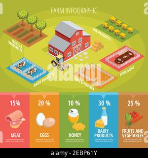 Farm food isometric infographics with house tractor animals vegetables fruits and healthy organic products vector illustration Stock Vector
